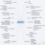 以后要学习的内容
