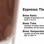 煮出一杯好的espresso需要注意的3个变量