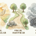 发心决定结果：我的AI用在哪，我的心就在