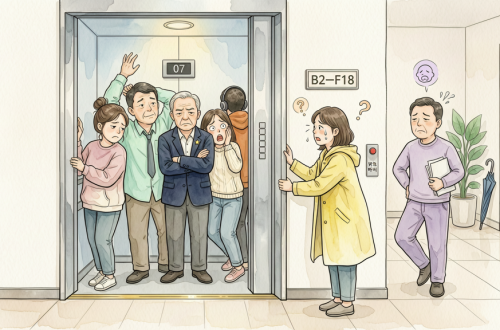 电梯视角 - 刺激反应链条