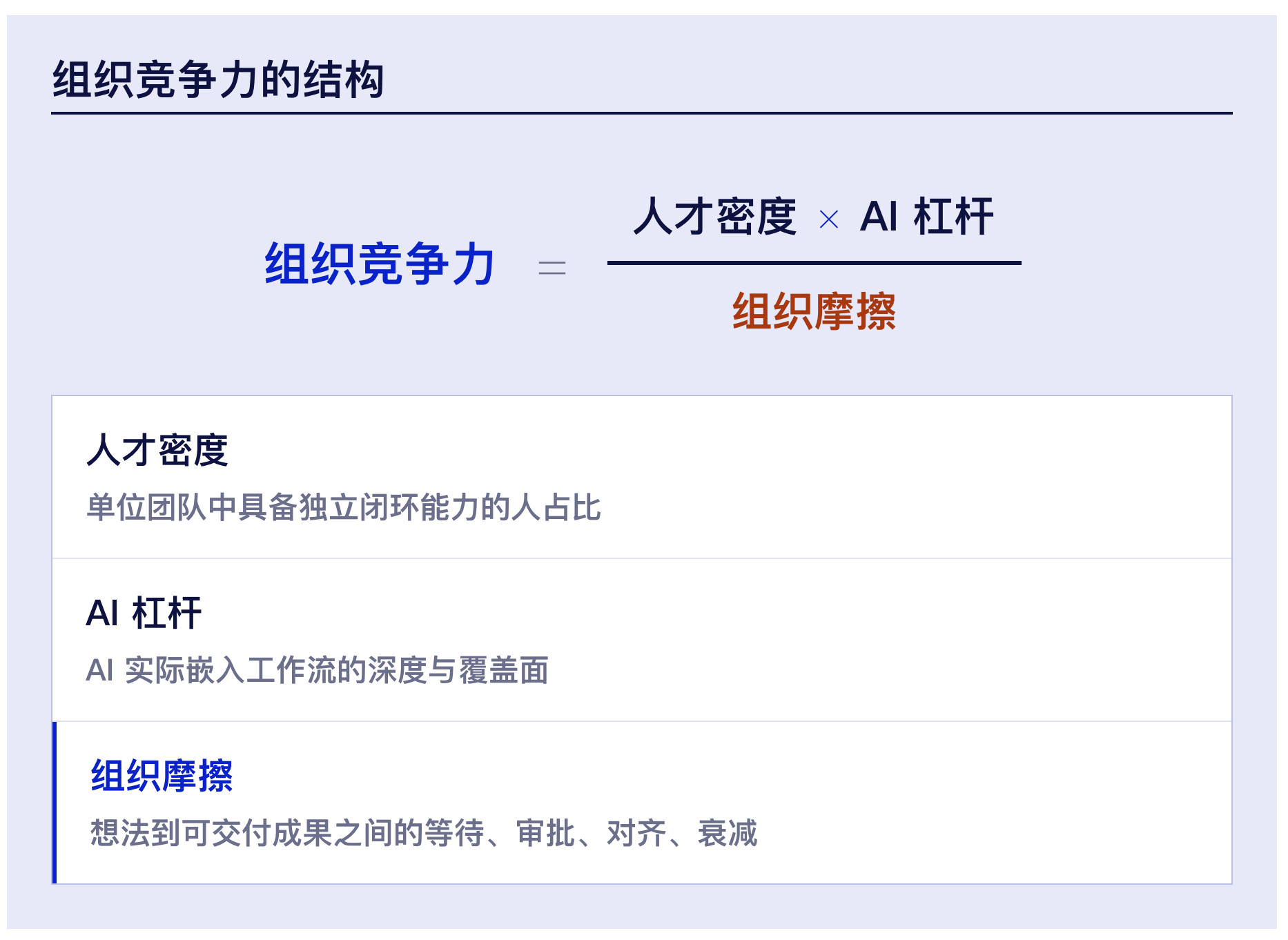组织竞争力公式